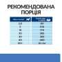 Купить PD Derm Complete Сухой корм для собак при пищевой аллергии и атопическом дерматите