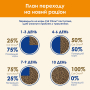 Кипити Adult Duck Сухий корм з качкою для дорослих котів