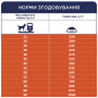 Кипити Adult Medium & Large Breeds Scout - сухий корм для робочих собак середніх і великих порід