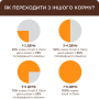 Купить - влажный корм с лососем в соусе для котят