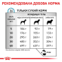 Купить Anallergenic - диетический сухой корм для взрослых собак с пищевой непереносимостью (аллергией)