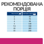 Кипити PD Canine Gastrointestinal Biome Mini Дієтичний сухий корм з куркою для дорослих собак малих та мініатюрних порід при захворюваннях шлунково-кишкового тракту
