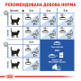Кипити Indoor Long Hair - сухий корм для домашніх довгошерстих котів (від 1 до 7 років)