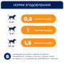 Кипити М'ясна паличка з куркою для собак малих порід