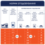 Купить Megapack Набор влажного корма для собак