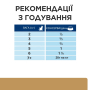 Купить PD Wet а/d Влажный корм для кошек и собак при реабилитации
