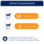 Кипити М'ясна паличка з куркою для собак середніх та великих порід
