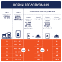Купить Set with Lamb, Rabbit, Salmon - Набор влажного корма для взрослых собак