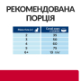 Купить PD Feline C/D Urinary Stress Лечебный сухой корм с курицей для взрослых кошек склонных к стрессу и проблемам с мочевыводящими путями
