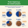 Купить Sterilised С курицей и баклажанами для стерилизованных кошек