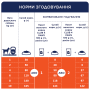 Купить Adult Mini & Small Breeds with Lamb – сухой корм с лососем для взрослых собак малых и миниатюрных пород