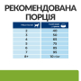 Кипити PD Canine Metabolic Mini Дієтичний сухий корм з куркою для контролю ваги у дорослих собак малих та мініатюрних порід