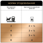 Купить Selection влажный корм для взрослых кошек - кусочки с телятиной в овощном соусе