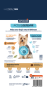 Купить Dog Yorkshire Сухой корм для Йоркширских терьеров с курицей и рисом