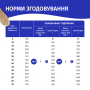Купить Сухой корм для взрослых собак с говядиной и рисом