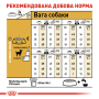 Кипити Chihuahua Adult - сухий корм для дорослих собак породи Чихуахуа (від 8 місяців)