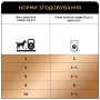 Кипити Selection Adult Dog Slices with Duck & Turkey in gravy - вологий корм з качкою та індичкою в соусі для дорослих собак