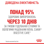 Кипити Digest Sensitive – вологий корм у соусі для котів з чутливим травленням (від 12 місяців)
