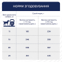 Купить Active Adult Medium Breed – сухой корм для взрослых активных собак средних пород