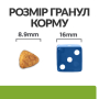 Кипити PD Canine Metabolic Mini Дієтичний сухий корм з куркою для контролю ваги у дорослих собак малих та мініатюрних порід