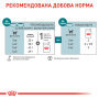 Купить Ageing 11+ Влажный корм (кусочки в соусе) для кошек от 11 лет