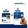 Кипити PD Canine Z/D ActivBiome+ Лікувальний сухий корм для дорослих собак схильних до харчової алергії