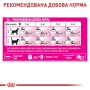 Кипити Fussy Сухий корм для котів з вибагливим апетитом