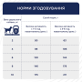 Купить Active Adult Small Breed – сухой корм для взрослых активных собак малых пород