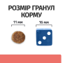 Кипити PD Canine ON-Care Дієтичний сухий корм з куркою для дорослих собак, що страждають на тяжкі захворювання