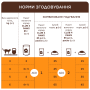 Купить Set with Turkey, Rabbit, Lamb - Набор влажного корма для взрослых кошек