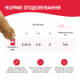 Купить Влажный корм для котят