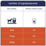 Кипити М'ясна паличка з яловичиною