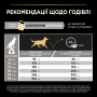 Купить Dog Adult Medium Everyday Nutrion Сухой корм с курицей для взрослых собак средних пород