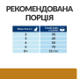 Кипити PD Feline S/D Лікувальний сухий корм із куркою для дорослих котів при захворюваннях сечовивідних шляхів