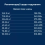 Купить Sensitive Adult Lamb & Rice Large Breed Сухой корм для взрослых собак больших и гигантских пород с чувствительным пищеварением