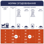 Кипити Adult Small Breeds - сухий корм для дорослих собак малих порід