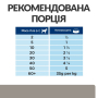 Кипити Wet PD Canine L/d Лікувальний вологий корм для дорослих собак із захворюваннями печінки