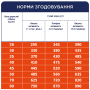 Купить Adult Large Breeds - сухой корм для взрослых собак крупных пород