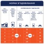Купить Adult Dog with Beef in jelly – влажный корм с говядиной в желе для взрослых собак