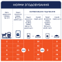 Купить Megapack Набор влажного корма для собак