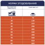 Кипити Adult All Breeds Light - сухий корм для дорослих собак схильних до ожиріння (контроль ваги)