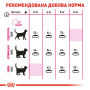 Купить Aroma Exigent - сухой рацион для взрослых кошек привередливых к аромату корма (от 1 до 7 лет)