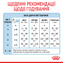 Кипити Babydog milk - замінник молока для цуценят
