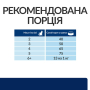 Купить PD Feline Z/D Food Sensitivities Лечебный сухой корм для взрослых кошек с чувствительным пищеварением