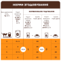 Купить Set with Turkey, Rabbit, Chicken - Набор влажного корма для взрослых стерилизованных кошек