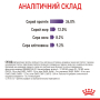 Кипити Appetite Control - сухий корм для котів схильних до випрошування корму (від 12 місяців)