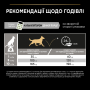 Кипити Dog Adult Small & Mini Sensitive Digestion Lamb Сухий корм із ягням для дорослих собак малих порід із чутливим травленням