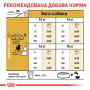 Кипити Beagle Adult - сухий корм для дорослих собак породи Бігль віком від 12 місяців