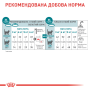 Кипити Ageing 11+ Сухий корм для котів віком від 11 років
