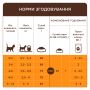 Кипити Kittens Salmon - сухий корм з лососем для кошенят